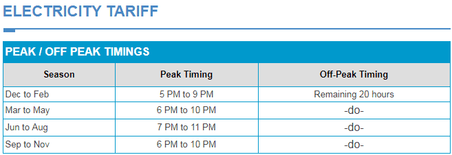 What Are The Peak And Off Peak Times For Electricity