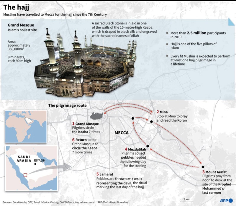 IN PICTURES: Hajj 2020