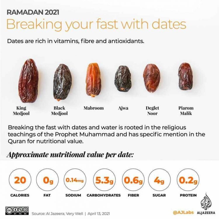 Health benefits of dates - The Current