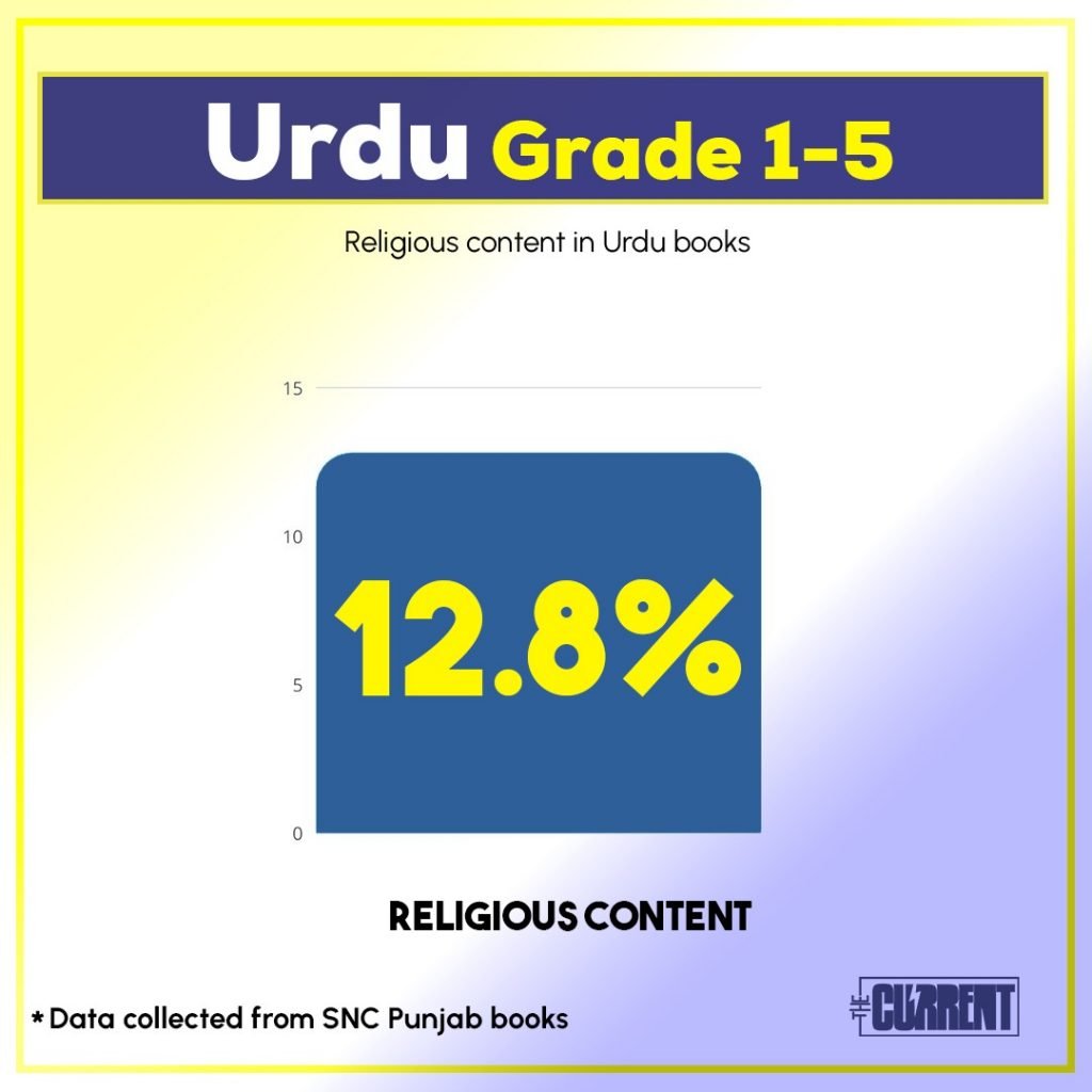 Statistical Studies for SNC Punjab Books