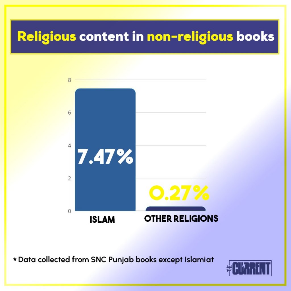 Statistical Studies for Religious Students