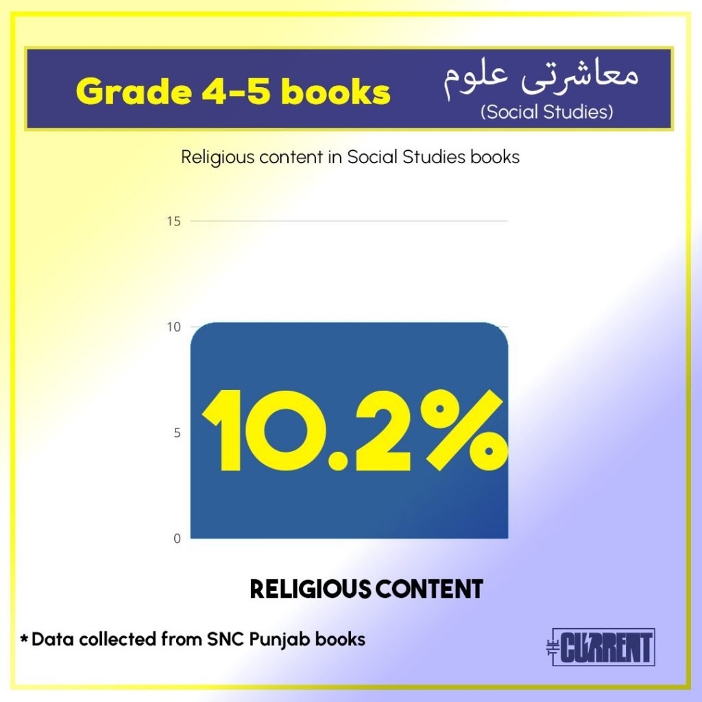 Books of Grades