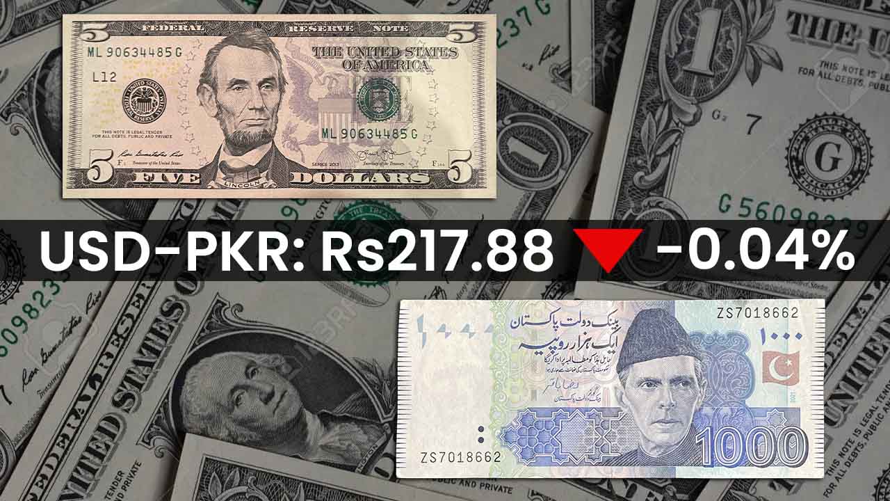 rupee dollar pkr
