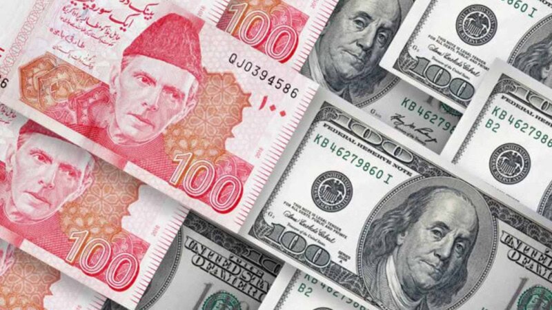 7th consecutive gain: Pakistani rupee closes at Rs282.9 against US dollar