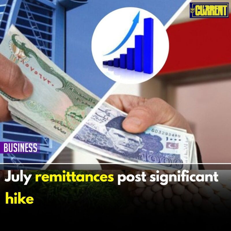 July remittances post significant hike