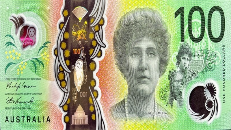 Australian Dollar Under Pressure: Trade Tensions, Central Bank Strategy, and Shifting Market Dynamics