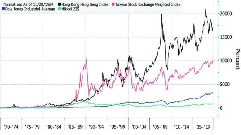Hang Seng Index Crashes 13% Amid New US-China Trade War
