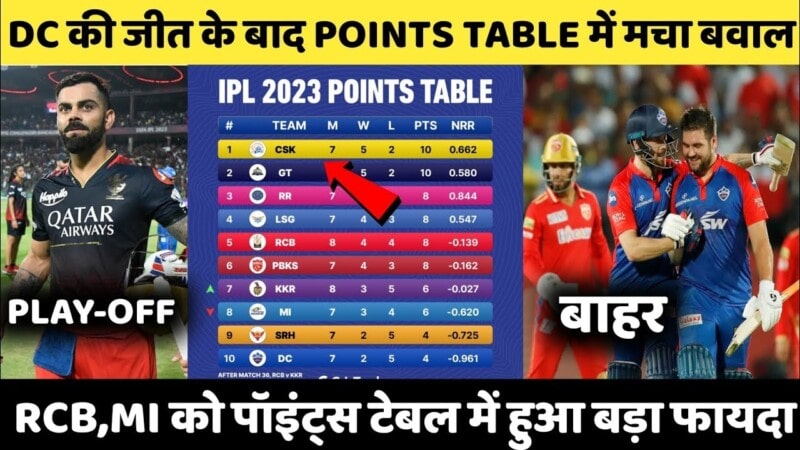 IPL 2025 Points Table: How the Standings Shift After MI vs LSG & DC vs RCB Clash