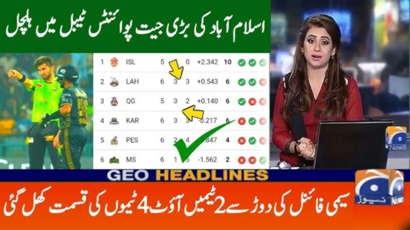 Psl point table: Islamabad United Stays on Top Unbeaten