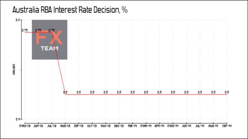 RBA Interest Rates: Australia Set for May Rate Cut Amid Global Uncertainty and Economic Slowdown