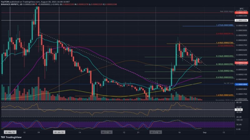 TradingView: The Ultimate Platform for Traders and Investors