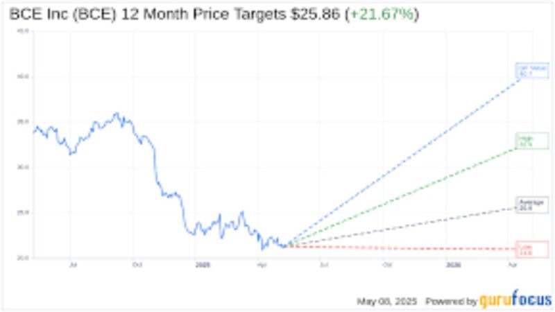 BCE Stock: A Simple and Complete Guide for U.S. Investors