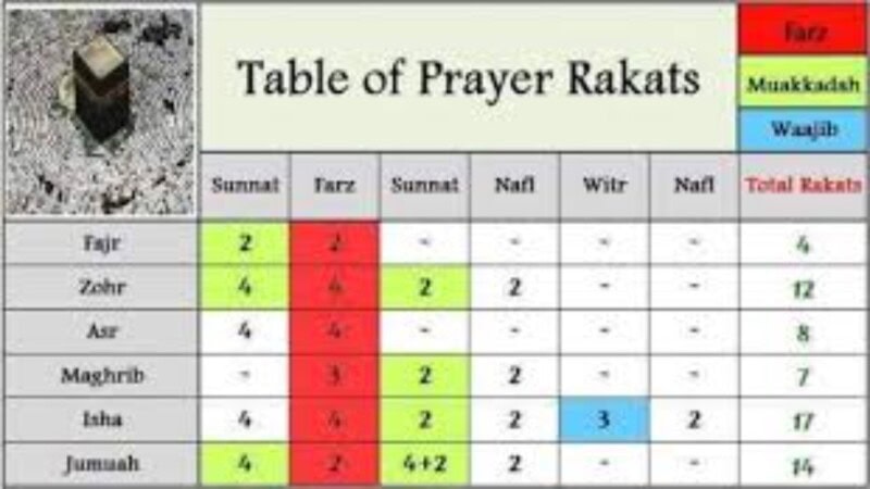 Understanding Namaz Time: A Complete Guide for Muslims in the USA
