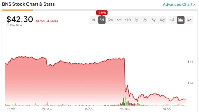 BNS Stock Forecast, Dividend & 2025 Outlook for Investors