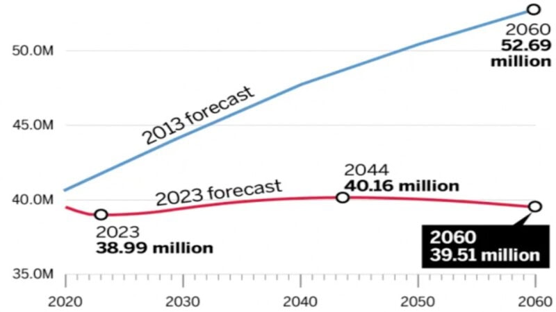 California Population: A 2025 Insight into Growth, Shifts, and Trends