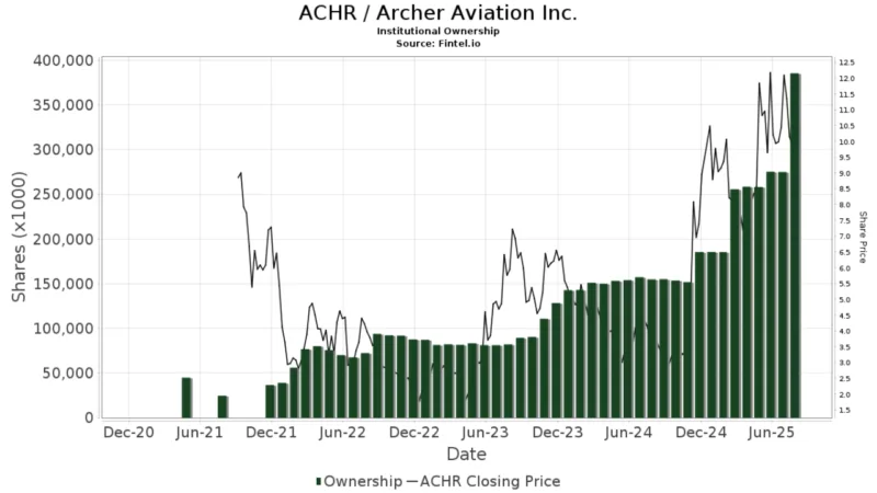Archer Stock (ACHR): Is It the Next Big Growth Story?