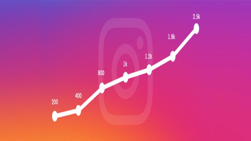 The 5 Best Sites for Buying Instagram Views